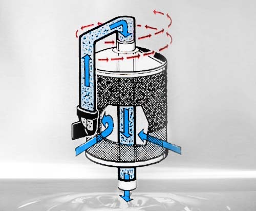 Unique backwash technology